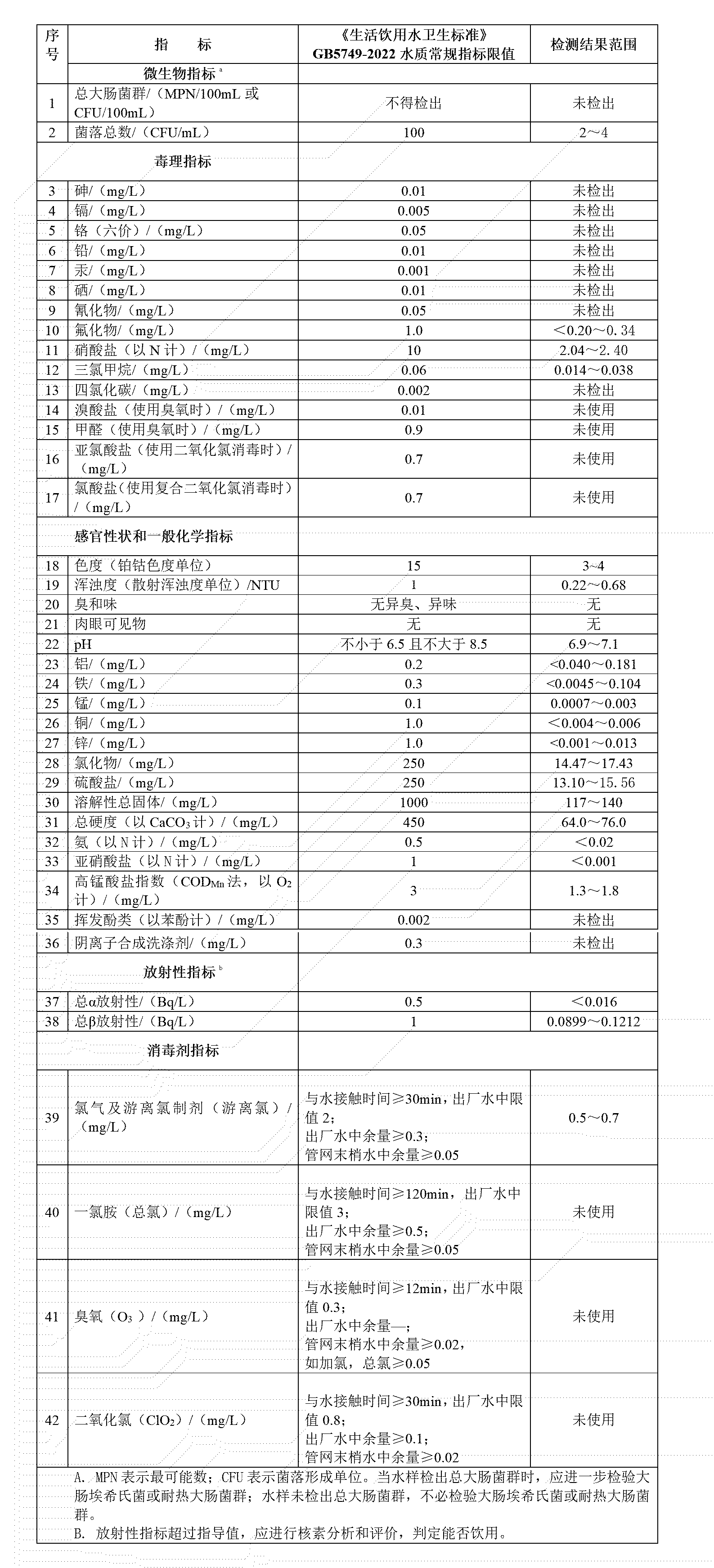 2025年第一季度出厂水水质 -_01.png
